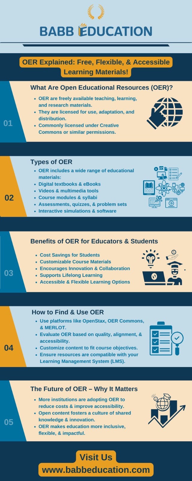 Infographic Description
